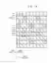 Fig. 09 - Semiconductor devices and methods of manufacturing the same