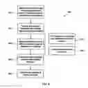 Fig. 07 - Metal structures and methods of using same for transporting or gettering materials disposed within semiconductor substrates