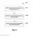Fig. 06 - Shielding for through-silicon-via