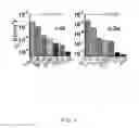 Fig. 02 - Ultra-low resistivity contacts