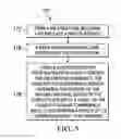 Fig. 04 - Packaging devices, methods of manufacture thereof, and packaging methods