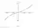 Fig. 07 - Electrostatic stabilizer for a passive magnetic bearing system