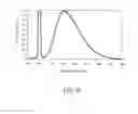 Fig. 09 - FLUORESCENT SUBSTANCE AND LIGHT-EMITTING DEVICE EMPLOYING THE SAME