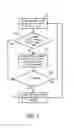 Fig. 06 - Adjustable rain sensor setting based on proximity vehicle detection
