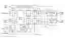 Fig. 01 - Reconfigurable multi-port physical unclonable functions circuit