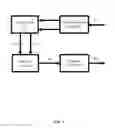 Fig. 06 - Reconfigurable multi-port physical unclonable functions circuit