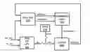 Fig. 01 - Temperature compensated PLL calibration