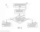 Fig. 04 - Distributing captured codes