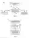 Fig. 07 - Distributing captured codes