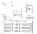 Fig. 01 - PROGRAMMING A REMOTE ACCESS DEVICE WITH A VEHICLE