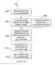 Fig. 06 - Factory programming of paired authorization codes in wireless transmitter and door operator
