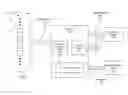 Fig. 01 - Garage door status and control via a security system