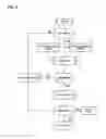 Fig. 10 - APPARATUS, METHODS AND SYSTEMS FOR INTEGRATED WORKFORCE MANAGEMENT AND ACCESS CONTROL
