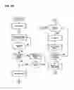 Fig. 15 - APPARATUS, METHODS AND SYSTEMS FOR INTEGRATED WORKFORCE MANAGEMENT AND ACCESS CONTROL