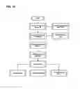 Fig. 21 - APPARATUS, METHODS AND SYSTEMS FOR INTEGRATED WORKFORCE MANAGEMENT AND ACCESS CONTROL