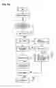 Fig. 22 - APPARATUS, METHODS AND SYSTEMS FOR INTEGRATED WORKFORCE MANAGEMENT AND ACCESS CONTROL