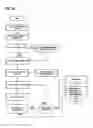 Fig. 30 - APPARATUS, METHODS AND SYSTEMS FOR INTEGRATED WORKFORCE MANAGEMENT AND ACCESS CONTROL