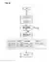 Fig. 34 - APPARATUS, METHODS AND SYSTEMS FOR INTEGRATED WORKFORCE MANAGEMENT AND ACCESS CONTROL