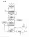 Fig. 38 - APPARATUS, METHODS AND SYSTEMS FOR INTEGRATED WORKFORCE MANAGEMENT AND ACCESS CONTROL