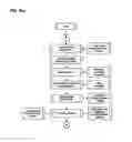 Fig. 43 - APPARATUS, METHODS AND SYSTEMS FOR INTEGRATED WORKFORCE MANAGEMENT AND ACCESS CONTROL