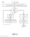 Fig. 07 - Methods, systems and devices for electronic article surveillance deactivation having randomized transmission rates