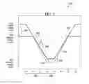 Fig. 03 - Compensating power spectral density for power levels