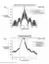 Fig. 08 - Compensating power spectral density for power levels