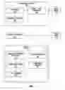 Fig. 02 - Methods and systems related to remote tamper detection