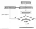 Fig. 01 - Novel Wide Null Forming System with Beam forming