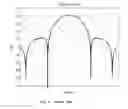 Fig. 02 - Novel Wide Null Forming System with Beam forming