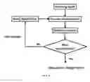 Fig. 07 - Novel Wide Null Forming System with Beam forming
