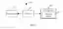 Fig. 02 - ELECTRONIC DEVICE WITH FUNCTION FOR SEARCHING FOR ICONS REPRESENTING APPLICATIONS AND METHOD THEREOF