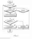 Fig. 06 - Method for controlling display scrolling and zooming and an electronic device thereof