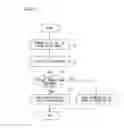 Fig. 08 - Electronic device and method for determining coordinates