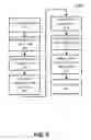 Fig. 06 - Level-based data sharing for digital content production