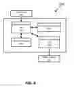 Fig. 07 - Level-based data sharing for digital content production