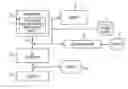 Fig. 01 - Visualizing data transfers in distributed file system