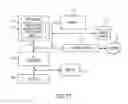 Fig. 16 - Visualizing data transfers in distributed file system