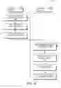 Fig. 07 - Display co-processing