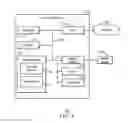 Fig. 02 - Memory mapping for a graphics processing unit
