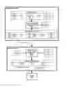 Fig. 01 - Pre-Defined Streaming Media Buffer Points