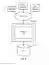 Fig. 07 - Smart device pairing and configuration for meeting spaces