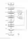 Fig. 06 - Intelligent layouts for call scaling and layout persistence