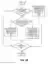 Fig. 08 - Provision of video conferencing services using reflector multipoint control units (MCU) and transcoder MCU combinations