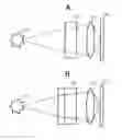 Fig. 01 - Stereo camera