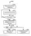 Fig. 01 - Intelligent manual adjustment of an image control element