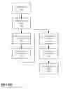 Fig. 09 - Systems and methods for specifying and formulating customized topical agents