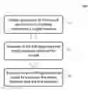 Fig. 01 - SYSTEM AND METHOD FOR DETECTING CONTAMINATION IN FOOD USING HYPERSPECTRAL IMAGING
