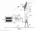 Fig. 06 - System and method for ground based inspection of wind turbine blades