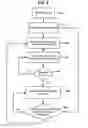 Fig. 07 - Apparatus and method for automatic video recording